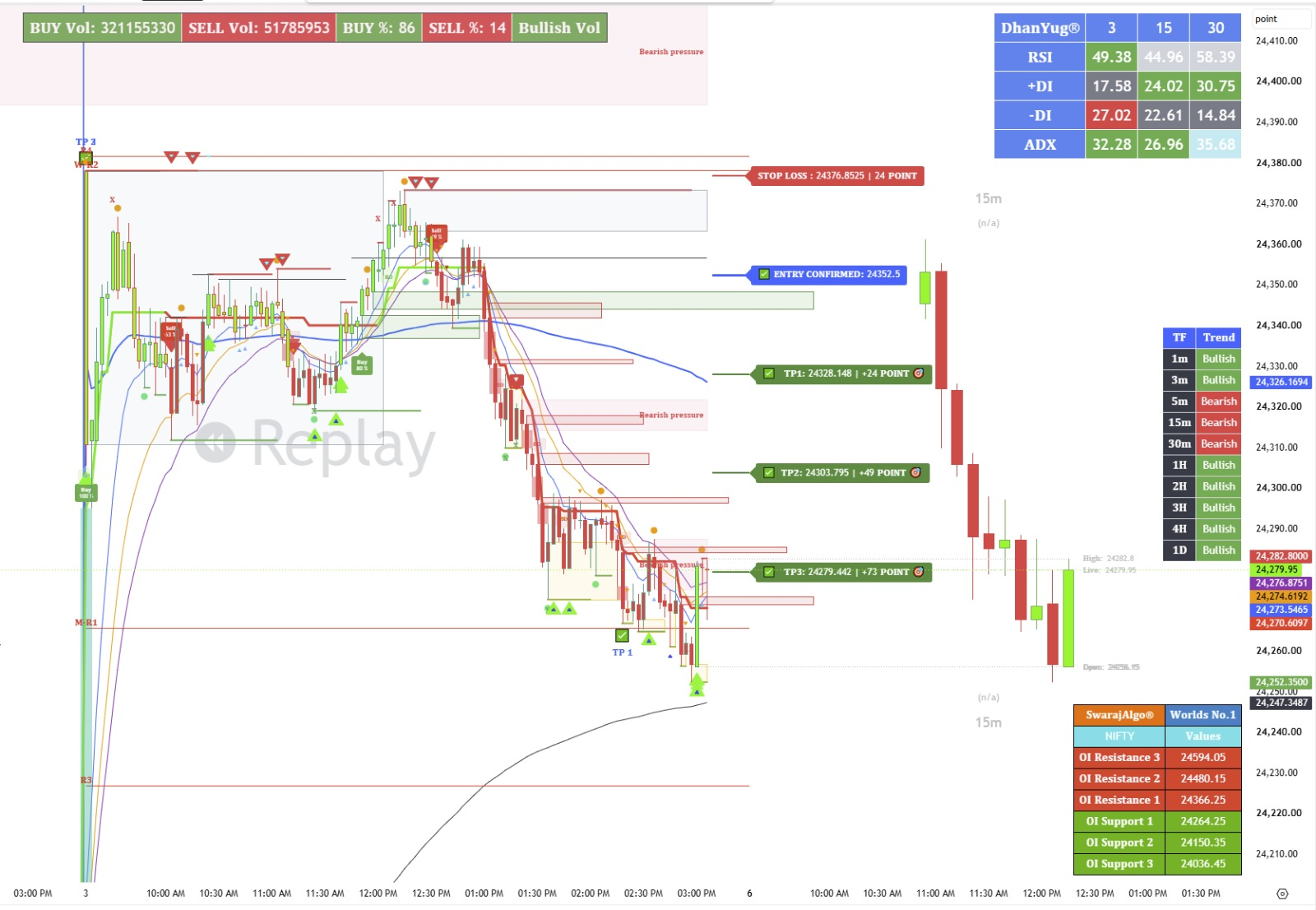 SwarajAlgo DhanYug Global multi-layer market analysis interface